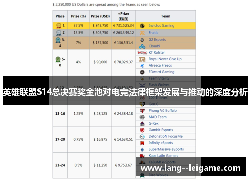英雄联盟S14总决赛奖金池对电竞法律框架发展与推动的深度分析