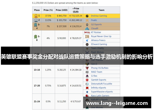 英雄联盟赛事奖金分配对战队运营策略与选手激励机制的影响分析