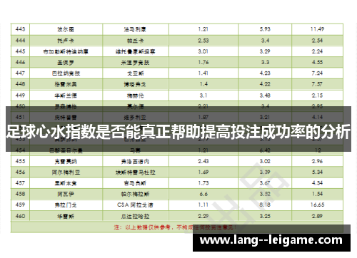 足球心水指数是否能真正帮助提高投注成功率的分析