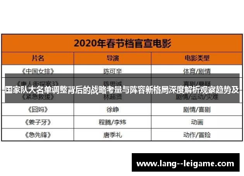 国家队大名单调整背后的战略考量与阵容新格局深度解析观察趋势及 国家队大名单调整背后的战略考量与阵容新格局深度解析观察趋势及