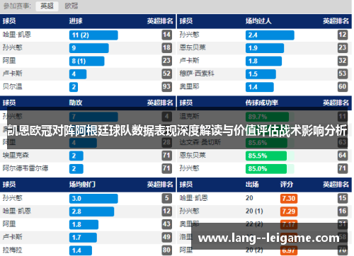 凯恩欧冠对阵阿根廷球队数据表现深度解读与价值评估战术影响分析 凯恩欧冠对阵阿根廷球队数据表现深度解读与价值评估战术影响分析
