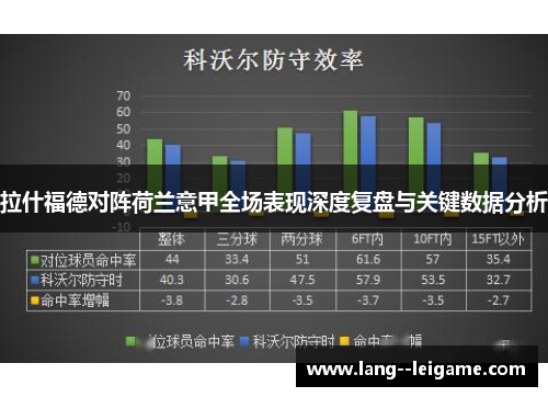 拉什福德对阵荷兰意甲全场表现深度复盘与关键数据分析 拉什福德对阵荷兰意甲全场表现深度复盘与关键数据分析