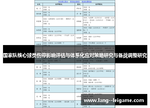 国家队核心球员伤停影响评估与体系化应对策略研究与备战调整研究 国家队核心球员伤停影响评估与体系化应对策略研究与备战调整研究